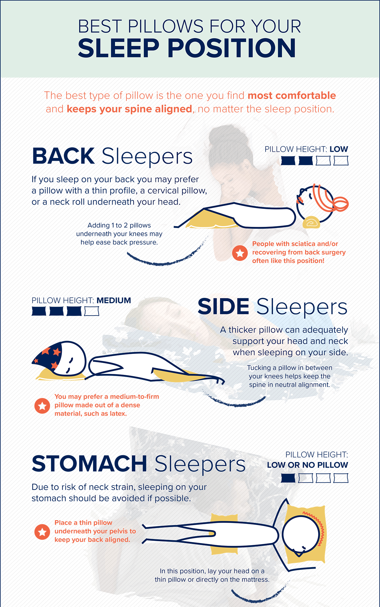 Pillow height clearance for back sleepers